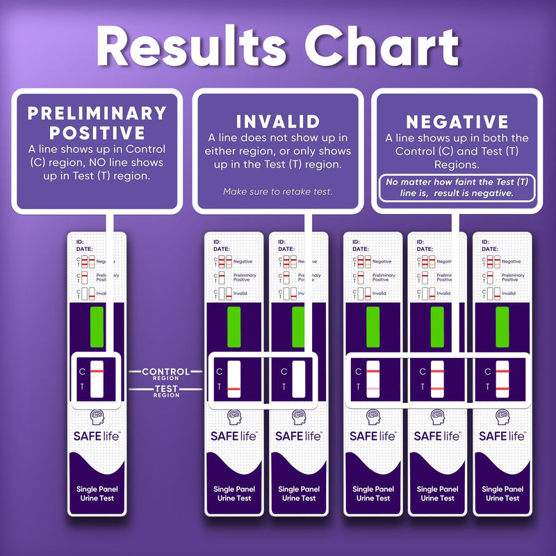 Kratom Dip Card Test Kit | Urine Screening for Mitragynine, 300 ng/mL Cutoff [ 10 Pack]