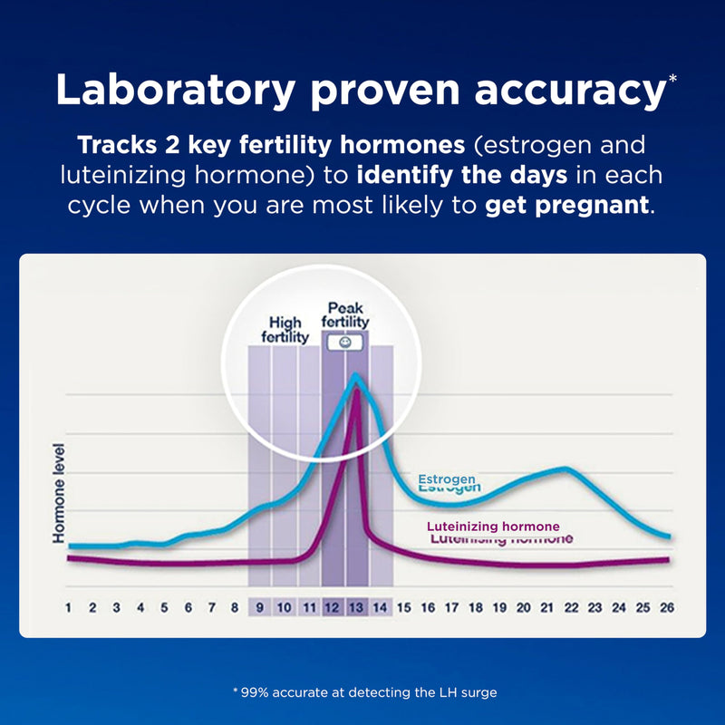 Clearblue Fertility Monitor Test Sticks, 30 Count 30 Count (Pack of 1) 30 Fertility Tests