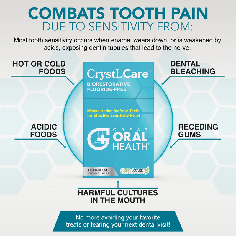 [Australia] - CrystLCare Tooth Sensitivity Treatment for Lasting Relief for Adults & Kids ‚Äì Sensitive Teeth Dental Strips for Nano Hydroxyapatite Enamel Remineralization & Sensitive Tooth Enamel Repair (14 Count) 