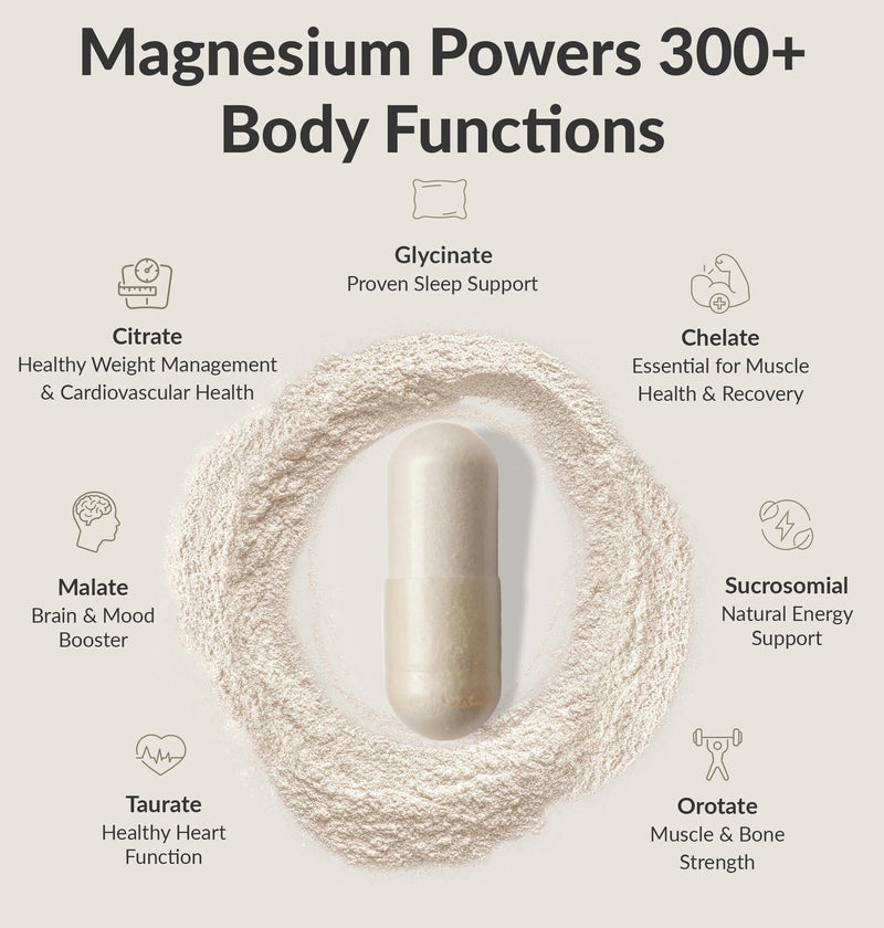 [Australia] - BIOptimizers Magnesium Breakthrough Complex Supplement with 7 Forms of Mg: Glycinate, Malate, Citrate, and More - Natural Support for Sleep and Cognitive Function - 60 Capsules- Calming Vitamins Unflavored 60 Count (Pack of 1) 