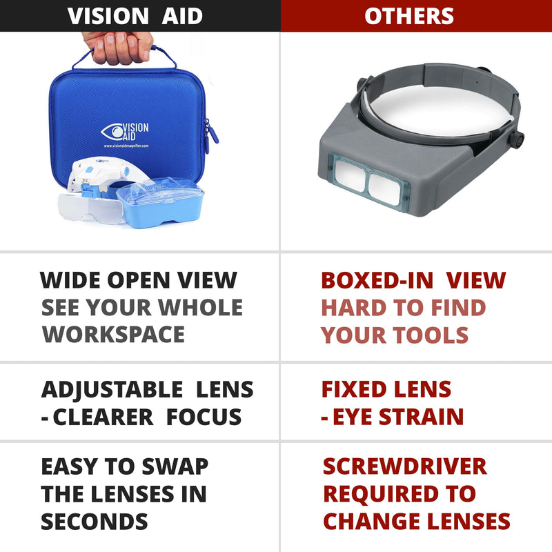 Vision Aid Magnifying Glasses with Light, 5 Lenses, Headband, Storage Case | Hands Free Optivisor Magnifier for Lashes, Jewelry, Microblading, Hobby, Dental Close Work 3AAA Battery Powered (not included) - Standard