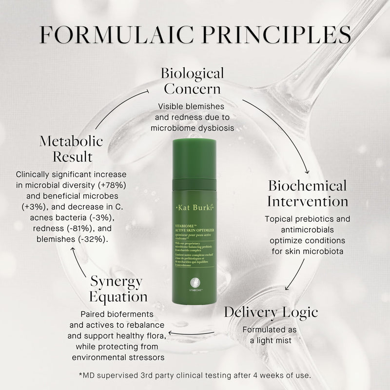 Kat Burki VitaBiome Active Skin Optimizer, Clarifying Face Mist | Advanced Prebiotic Clearing & Redness Relief Face Mist for Breakout-Prone Skin, Rebalances the Microbiome with Ginseng Root 1 Fl Oz