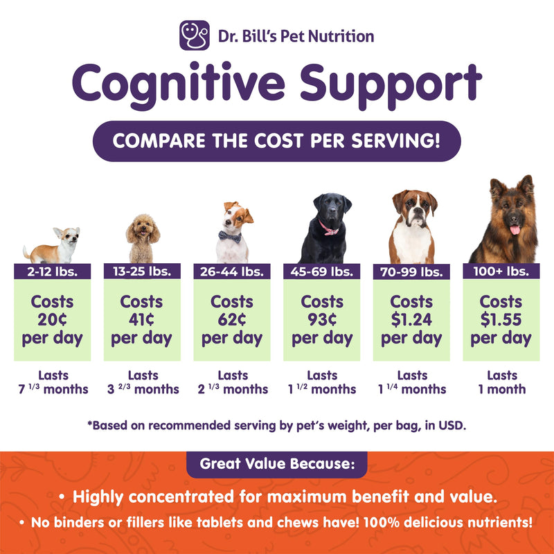 Dr. Bill’s Canine Cognitive Support | Memory Support Supplement Multivitamin for Dogs | Contains Gingko Biloba, L-Carnosine, Vitamin B-12, L-Glutamine, L-Tyrosine, and DHA for Adult and Senior Dog - PawsPlanet Australia
