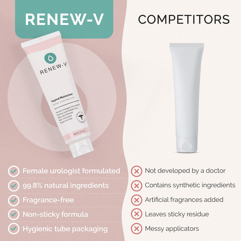 [Australia] - Natural Vaginal Moisturizer For Dryness & Itching - Vulva Balm for Irritation Relief, Anti Itch & Women Menopause Support - Hormone Free, Unscented, Paraben-Free - Made in USA, 2 oz 1 