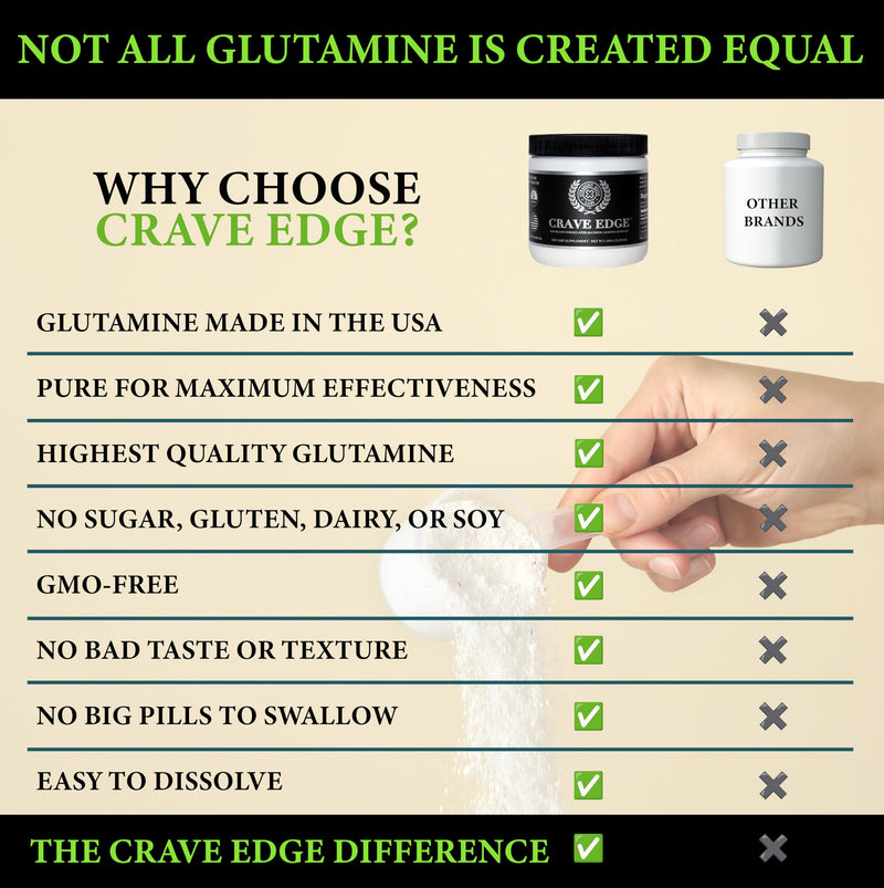 [Australia] - Crave Edge Alcohol Craving Support | Physician-Formulated | Anti Alcohol Replacement Drink | Stop Drinking Alcohol | Liver Detox | Fast Acting | No Big Pills or Bad Taste | 150G Powder-30 Servings 