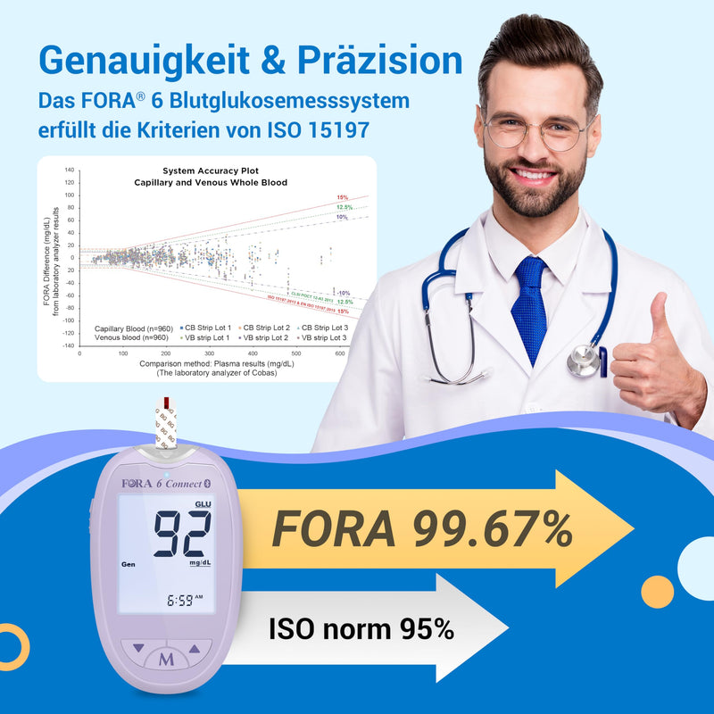 [Australia] - FORA 6 Connect (without test strips) | All-in-one health measuring device for the family | Blood Sugar, Ketone, Cholesterol, Uric Acid, Hemoglobin, Hematocrit Test | Bluetooth E-Diary | Lavender purple 
