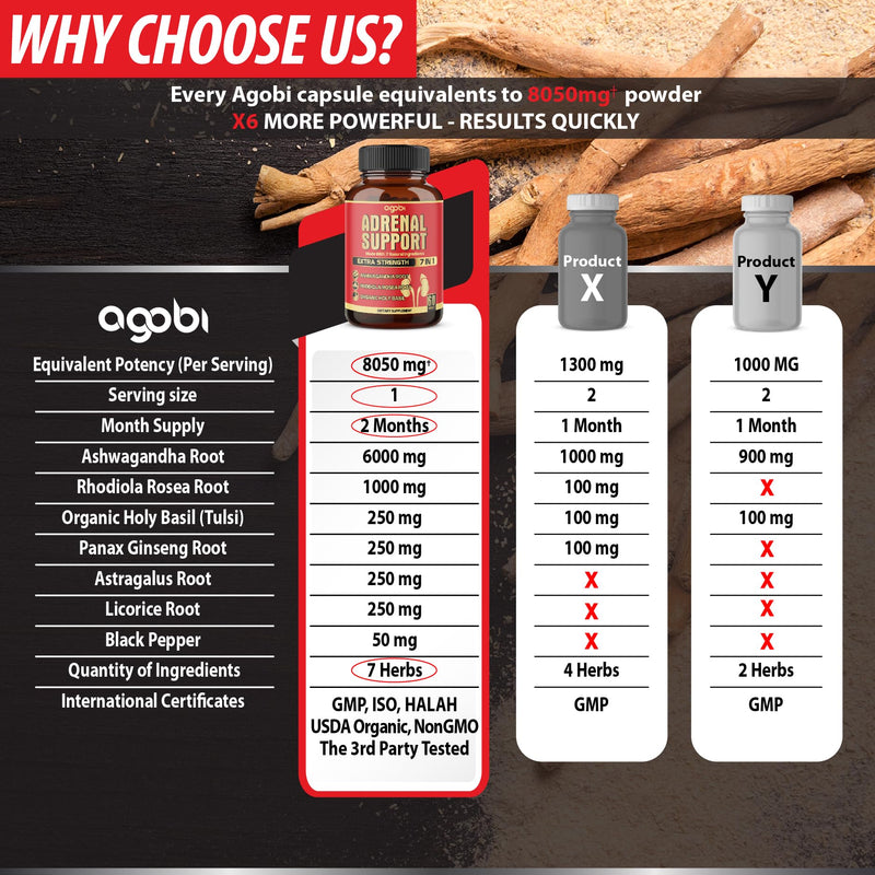 [Australia] - agobi 7in1 Adrenal Support Supplement - Equivalent to 8050mg Concentrated Ashwagandha, Panax Ginseng, Rhodiola Rosea & More - 60 Capsules 2 Month for Body Balance 
