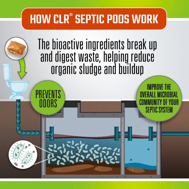 [Australia] - CLR Septic System Treatment Pods, Hassle-Free, Dissolvable and Easy to Flush, Formulated with Biobased Ingredients, Helps prevent Clogs and Build-up, 6 Month Supply 6 Count (Pack of 1) 