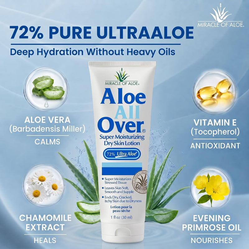 Miracle of Aloe Aloe Vera Lotion, 72% UltraAloe Gel, Dry Skin, 1 Oz, 3 Pack | For Face, Hands & Body Moisturizer, After Sun Lotion For Men, Women & Kids, With Chamomile & Vitamin E, Travel Size 1 Ounce (Pack of 3)