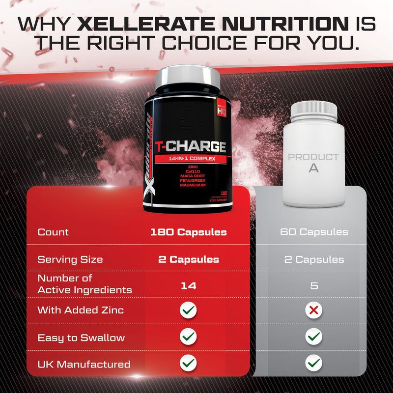T-Charge for Men Supplement - 180 Vegetarian Capsules - Complex with 14 Active Ingredients Including Zinc, Magnesium & Maca Root - Made in the UK - Xellerate Nutrition