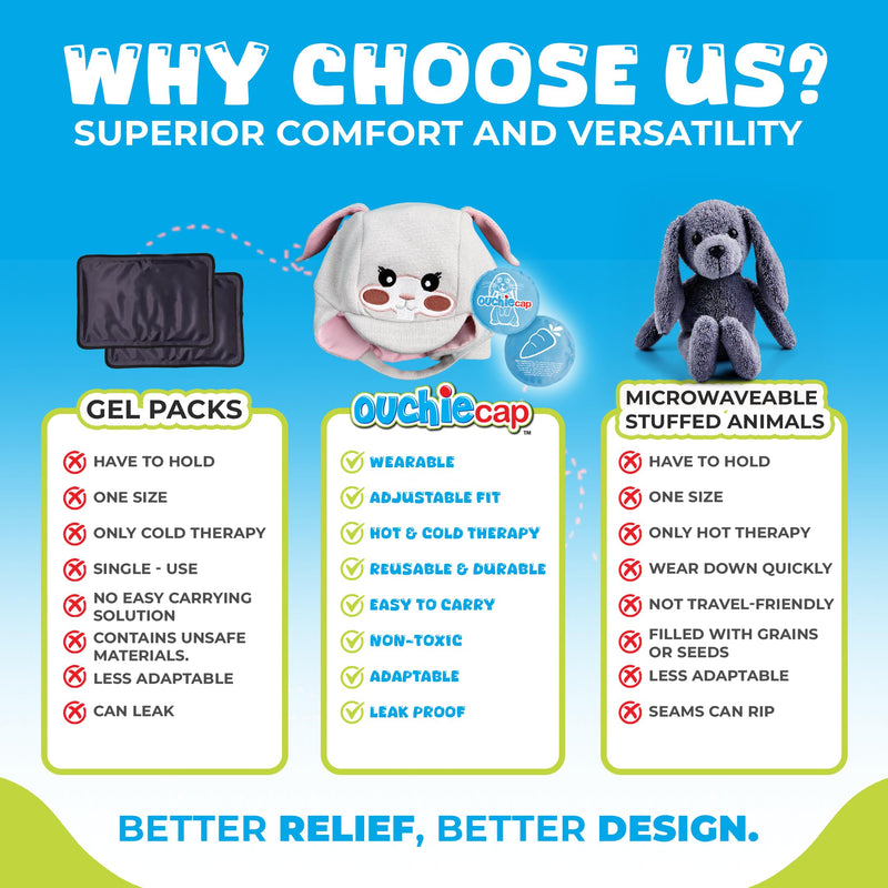 Kids Earache Relief Cap, Soothes Headaches, Bumps and Bruises, Migraines, Sinus Pain & Discomfort. Hot or Cold Therapy. Reusable. Microwave Friendly. One Size Fits All. Gray 2 gel packs