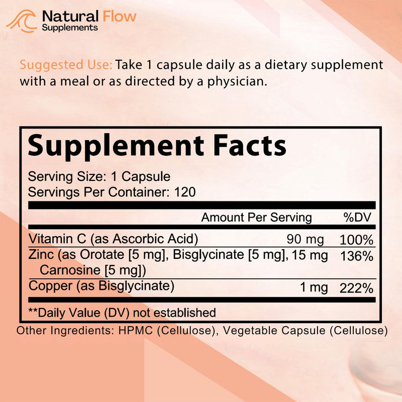 Natural Flow 4X Magnesium Complex and 3X Zinc Supplement Complex with Copper and Vitamin C, Chelated High Absorption Supplements, 120 Capsules Each