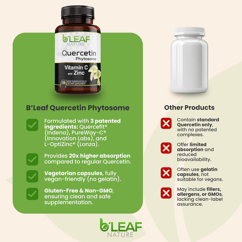 B'LEAF NATURE Quercetin Phytosome, 120 Capsules – 1000mg High Absorption Quercetin with Vitamin C and Zinc – Non-GMO Vegetarian Quercetin Supplement for Immune, Energy and Seasonal Support