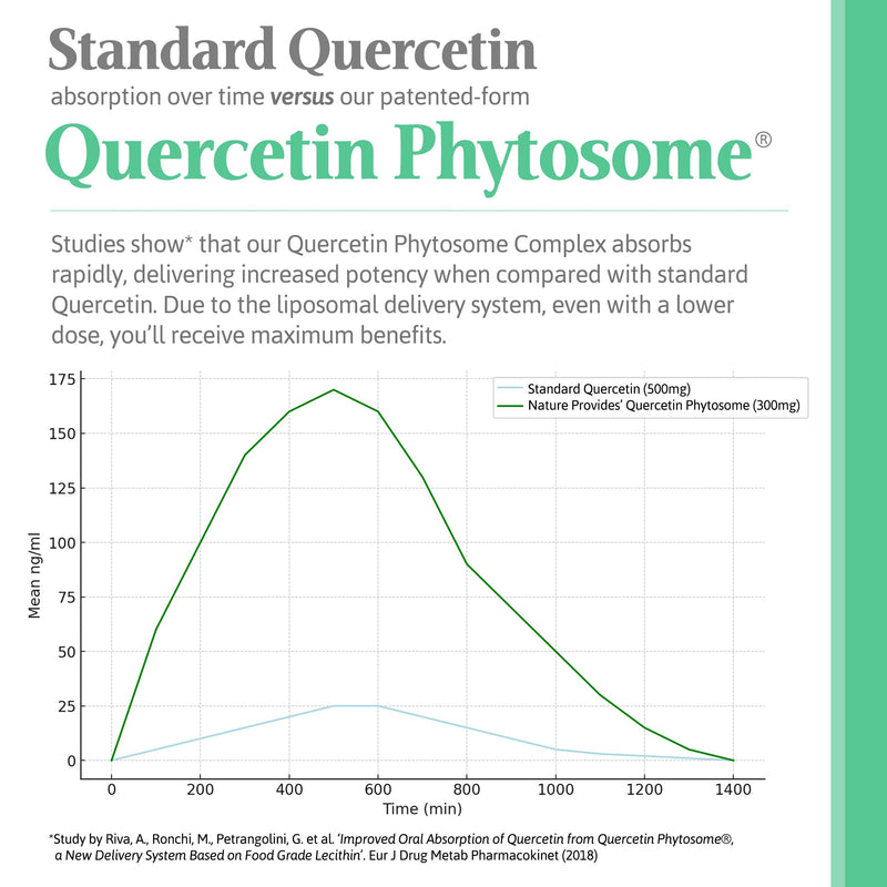 Nature Provides Quercetin Phytosome (Quercefit) Complex with Bromelain - 60 Vegan Capsules - 350mg High Strength Quercetin Supplement - Up to 20X Absorption - Pure, Non-GMO, UK Made