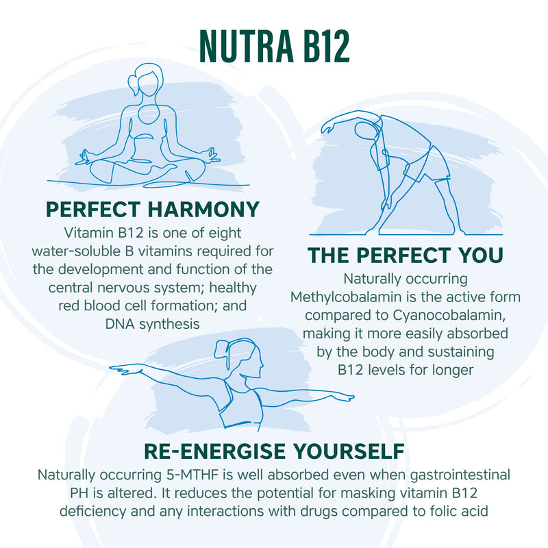 NUTRA B12 Plus - 1000mcg Vitamin B12 Tablets (Methylcobalamin) - 30 Tablets - High Strength Methylcobalamin Vitamin for Tiredness & Fatigue - Vitamin C, D, Folate - Vegetarian - NutraVit