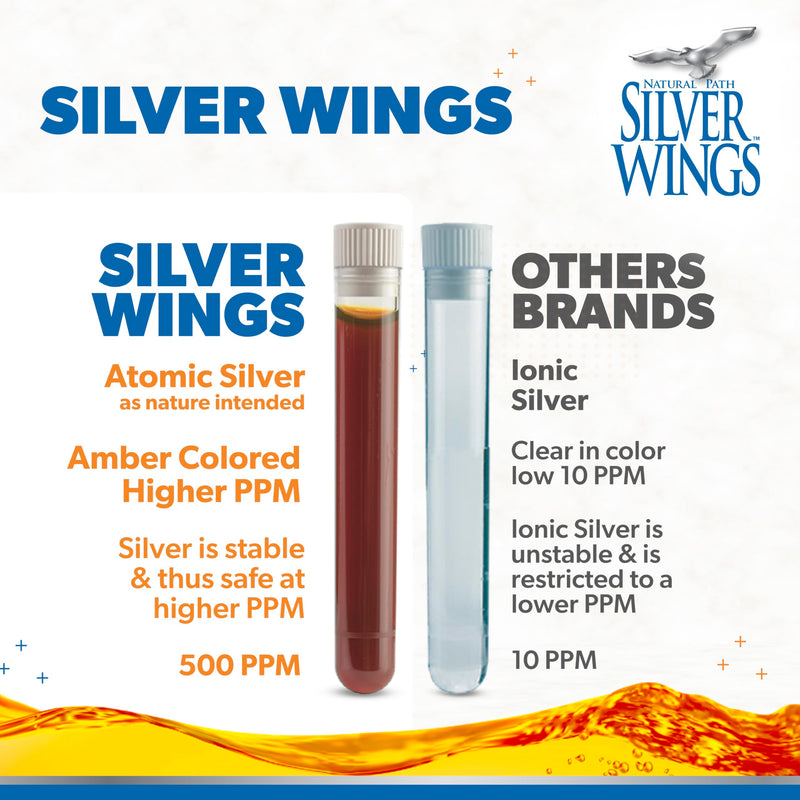 [Australia] - Natural Path Silver Wings Colloidal Silver - Extra Strength Liquid Immune Support Supplement- - 500ppm (2500mcg) - 2oz Spray 
