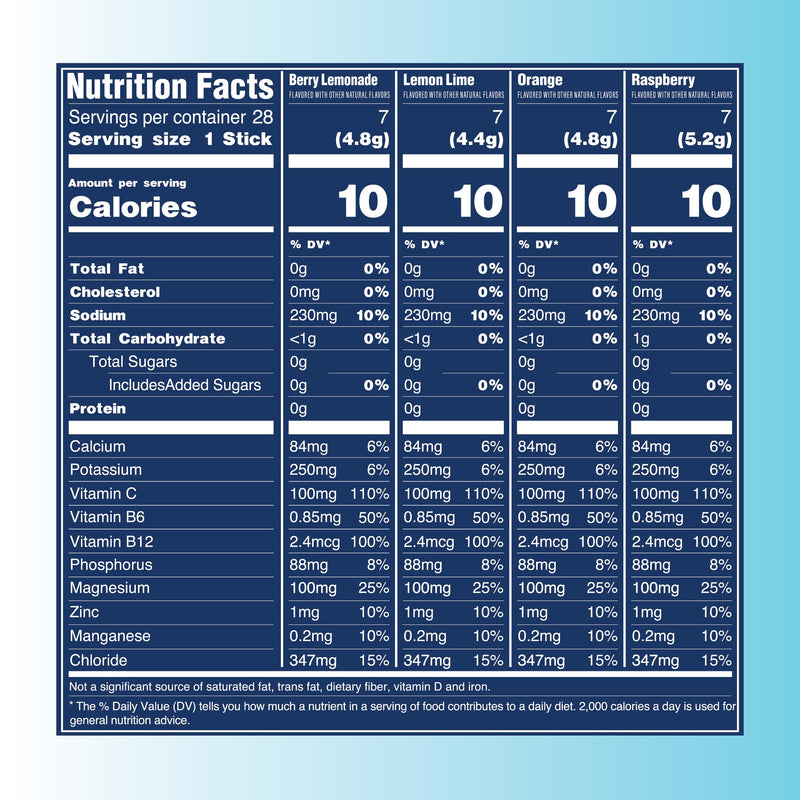 [Australia] - TREVI‚Ñ¢ Sugar Free Electrolytes - Drink Mix Hydration Powder Packets - 28 Count - Original Variety Pack - Berry Lemoande, Lemon Lime, Raspberry, Orange Variety Pack: Original 