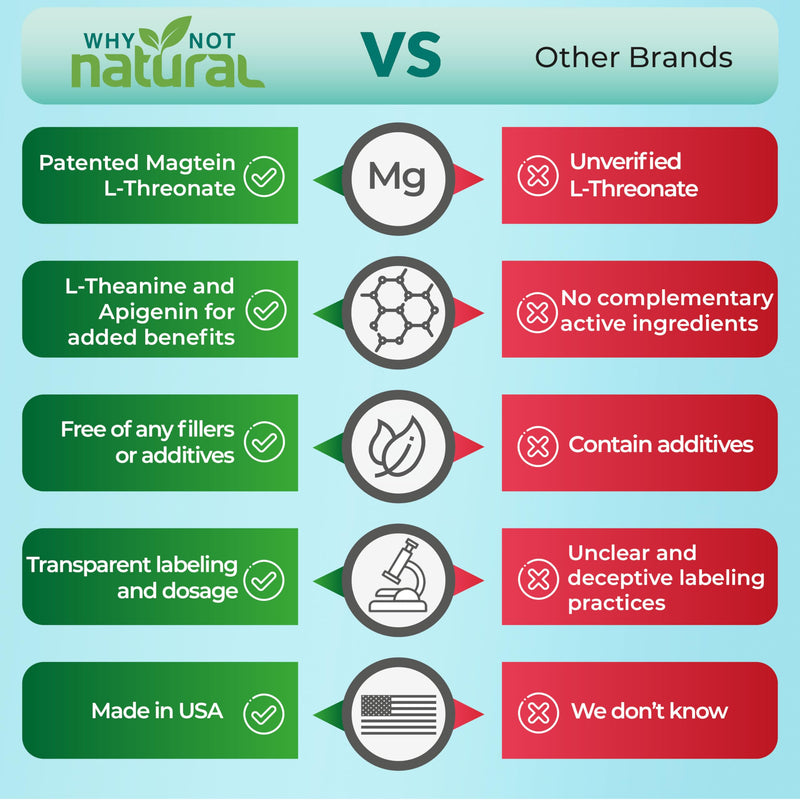 Why Not Natural Magnesium L-Threonate Complex and Vitamin D3K2
