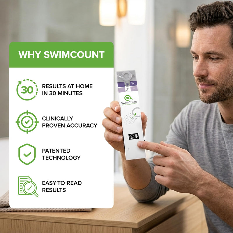 SwimCount Sperm Test – #1 Male Fertility Test for Progressive Motility | Home Fertility Test, Measures progressive motility, not just sperm count, lab-validated, 95.8% sensitivity, FSA/HSA eligible 1 Pack