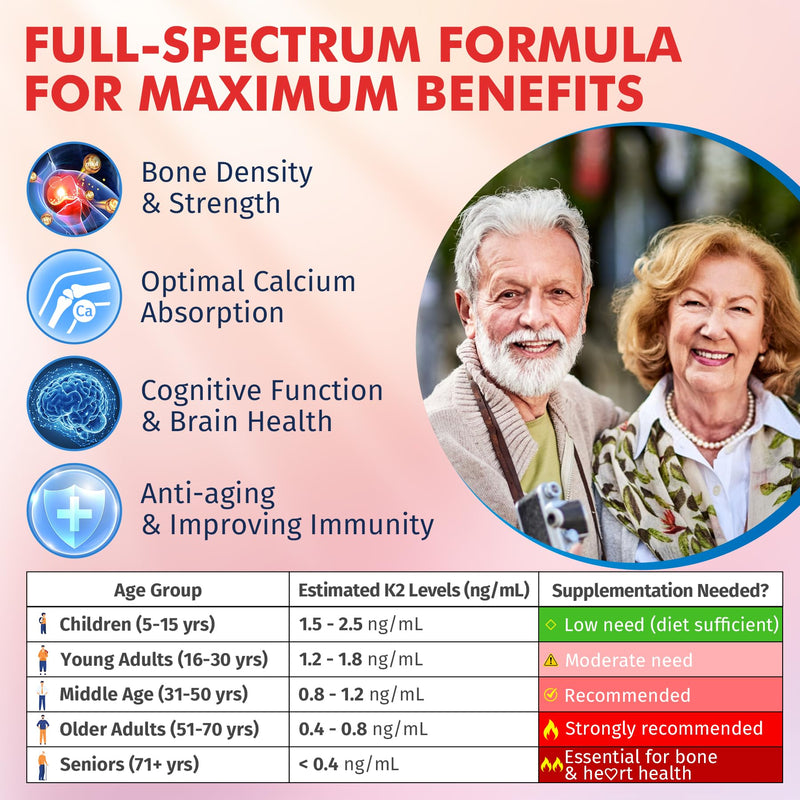 Vitamin K2 Gummies MK-7 200 mcg & MK-4 500 mcg for Women & Men Sugar Free, Perfect 2-IN-1 Full Spectrum Vitamin K2 Supplement for Bone, Promotes Calcium Absorption, Brain, Teeth, Immune, Pack of 2 60 Count (Pack of 2)