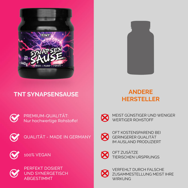 [Australia] - TNT Synapsensause "Cherry" (440g) • Pre-Workout Booster • Fitness & Bodybuilding Booster • Training Booster with L-Citrulline, Caffeine & Guarana • High Quality, Laboratory Tested, Made in Germany Cherry 20 portions (pack of 1) 