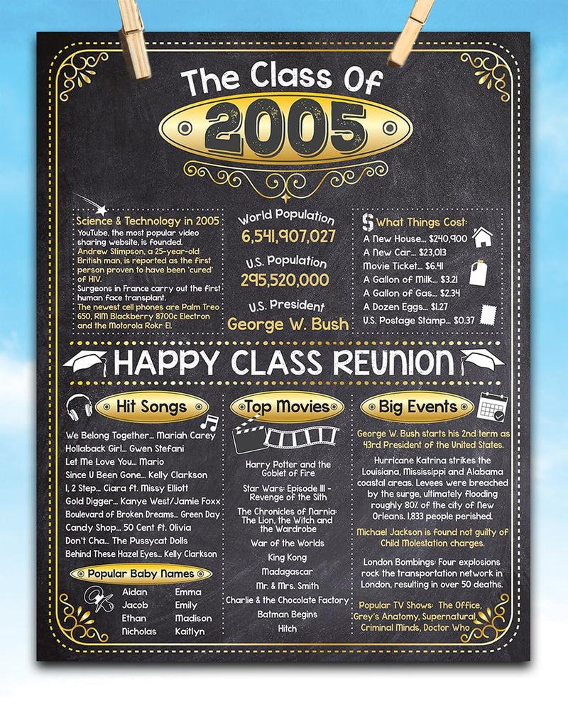 [Australia] - 20th High School Class Reunion (Twenty) - Remembering The Year 2005 - Perfect Reunion Party Decoration - 11x14 Unframed Print Class of 2005 