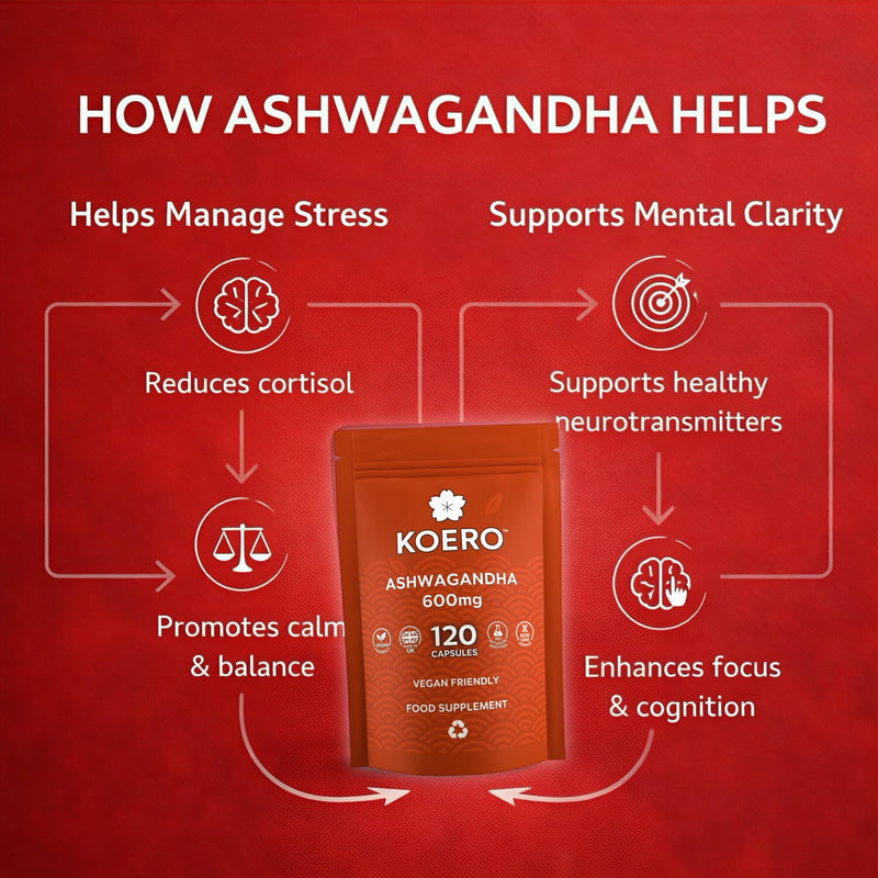 KOERO Ashwagandha 600mg – High Strength Adaptogen Capsules – Supports Calm, Stress & Focus – 120 Capsules – UK Made