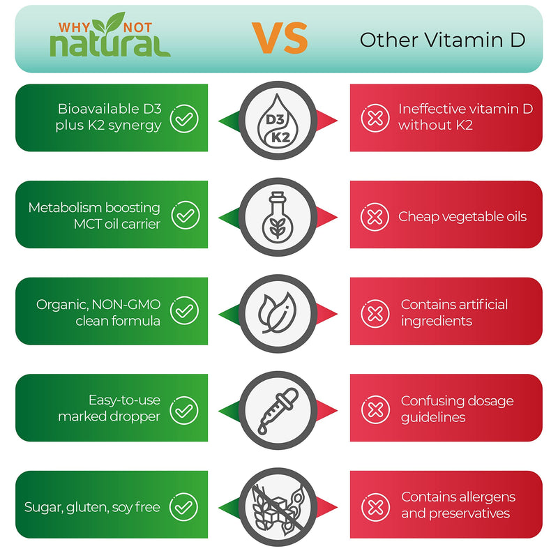 Why Not Natural Organic Vitamin B12 and Vitamin D3 K2 Liquid Drops
