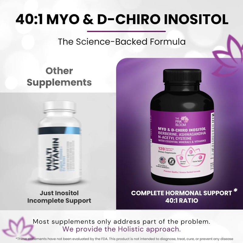 Myo & D-Chiro Inositol 40:1 Ratio – 120 Capsules | Myo Inositol Supplement for Women with Vitamin D, Ashwagandha, Folate & Zinc | Supplement for Hormone Balance & Ovarian Health