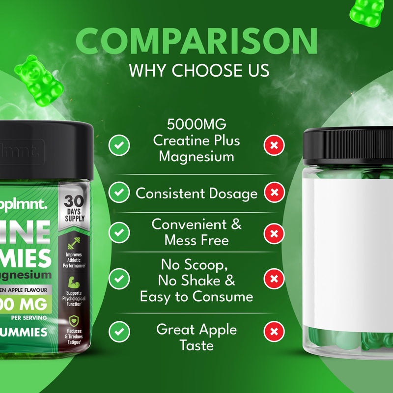 Supplmnt.Creatine 120 Gummies Max 5000mg for Men and Women Creatine Monohydrate with Added Magnesium - Chewable Gummies (Dual Pack, Apple & Strawberry)