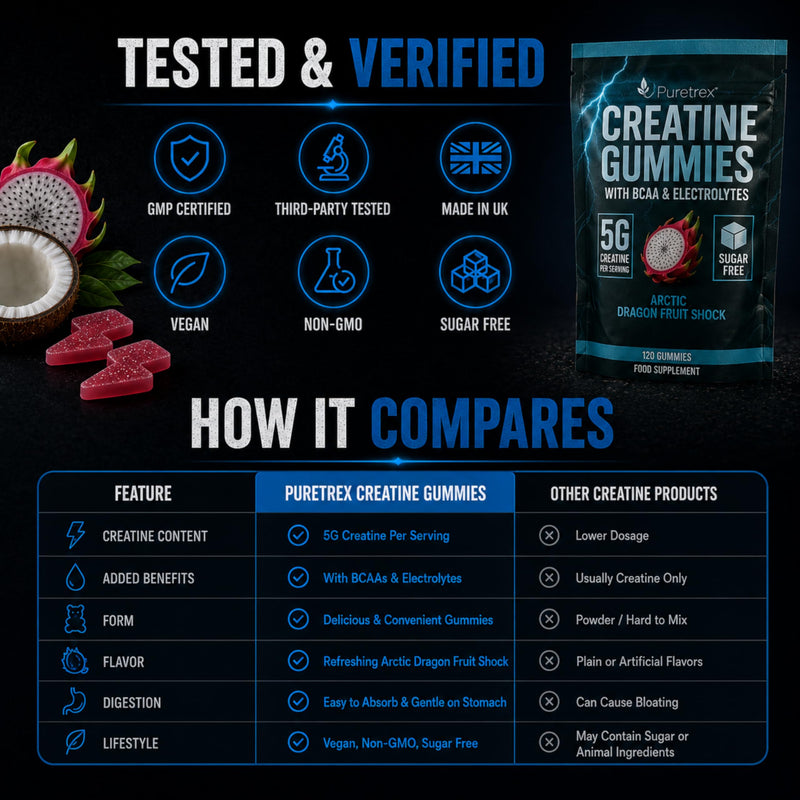Puretrex Creatine Monohydrate Gummies 5000mg, UK Made Creatine Gummies with BCAA & Electrolytes, Muscle Strength Recovery & Hydration Support, Sugar Free Formula, Arctic Dragon Fruit, 120 Count