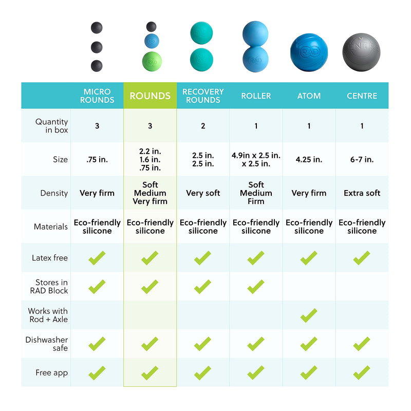 [Australia] - RAD Rounds Massage Balls in Green, Blue and Black - Silicone Manual Massage Balls for Jaw, Plantar Fasciitis and Myofascial Release 