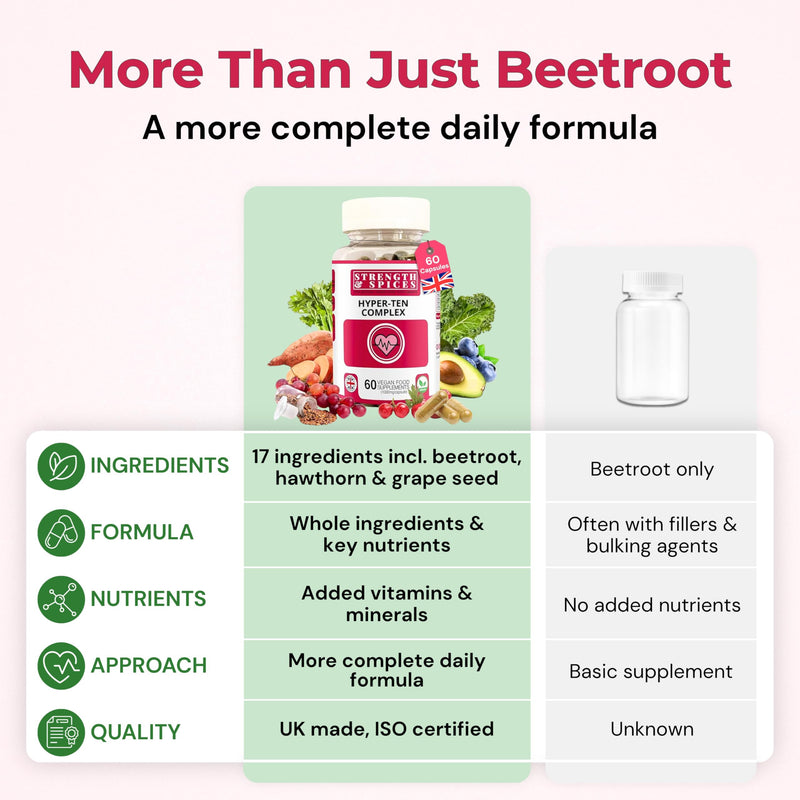 Strength & Spices Blood Pressure Aid Capsules – 17 Natural Ingredients incl. Beetroot, Hawthorn & Grape Seed – with Potassium, Vitamin B1 & Magnesium – UK Made, Vegan, ISO Certified, 60 Capsules