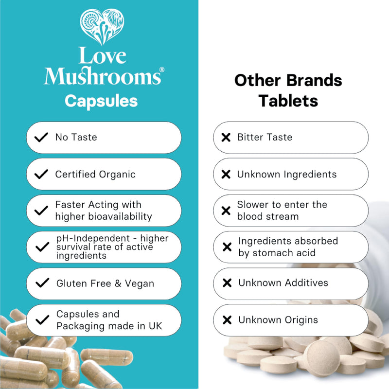 Organic Cordyceps Capsules 4,000mg per Capsule | High Strength Mushroom Extract Supplement for Endurance, Stamina & Natural Energy Support | Vegan, Plant Based, UK Made | 60 Capsules 60 count (Pack of 1)