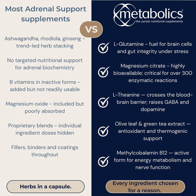 Metabolics Adrenalmax 120 Capsules, Adrenal & Stress Supplement with Calming L Theanine, Betaine, Magnesium, Olive Leaf & Green Tea Extract- Support for Healthy Adrenal Gland Function