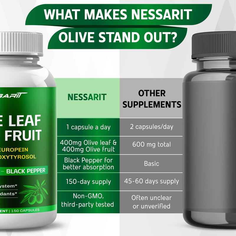 [Australia] - Olive Leaf & Olive Fruit 9,100mg with 60% Oleuropein & 60% Hydroxytyrosol ‚Äì Plus Black Seed Oil & Black Pepper ‚Äì 150 Capsules ‚Äì Made in USA 150 count (Pack of 1) 