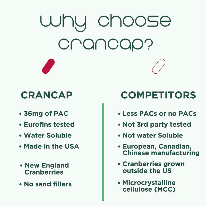 [Australia] - Cranberry Pills - Urinary Tract Health Cranberry Supplement - 36mg of Potent PACs - Non GMO, Vegan, Gluten Free - by Heale - 30 Capsules 30 Count (Pack of 1) 