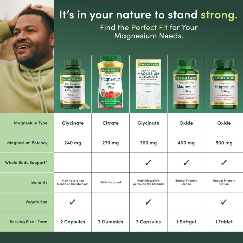 Nature's Bounty Magnesium, Mineral Supplement, 500mg, 100 Coated Tablets | Supports Bone and Muscle Health 100 Count (Pack of 1)