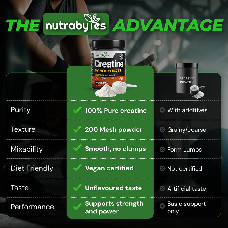 Unflavoured Creatine Monohydrate Powder 300g (100 Servings) | Pure Micronised | 3+ Month Supply | Muscle Growth, Strength & Recovery Supplement for Men & Women | Vegan | Easy to Mix | UK Made
