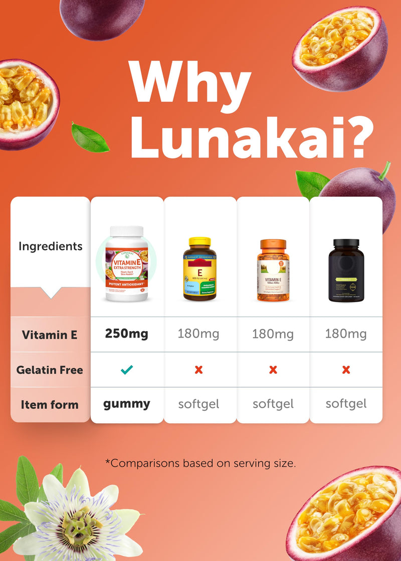 Lunakai Beet Root and Vitamin E with C Gummies Bundle – Antioxidant and Wellness Support
