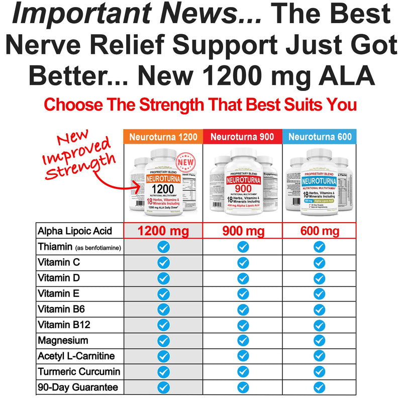 Neuropathy Support Nerve Supplement with 600 mg Pure Alpha Lipoic Acid - Maximum Strength Formula, Fortify Nerves in Fingers, Hands, Toes, & Feet - Best Peripheral Relief Support - 120 Capsules 120 Count (Pack of 1)