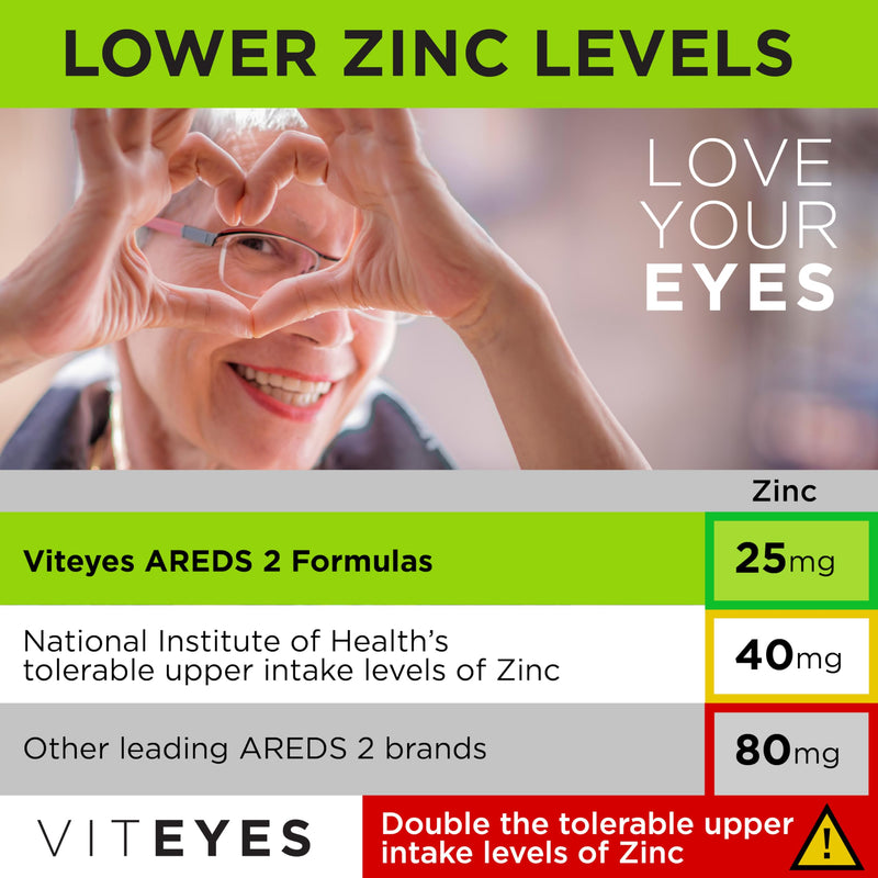 [Australia] - Viteyes AREDS 2 Eye Vitamins, Classic Macular Support, Allergen Free Capsules, with Natural Vitamin E, Vitamin C, Zinc, Copper, Lutein & Zeaxanthin, Eye Doctor Trusted, Manufactured in The USA, 180 Ct 180 Count (Pack of 1) 