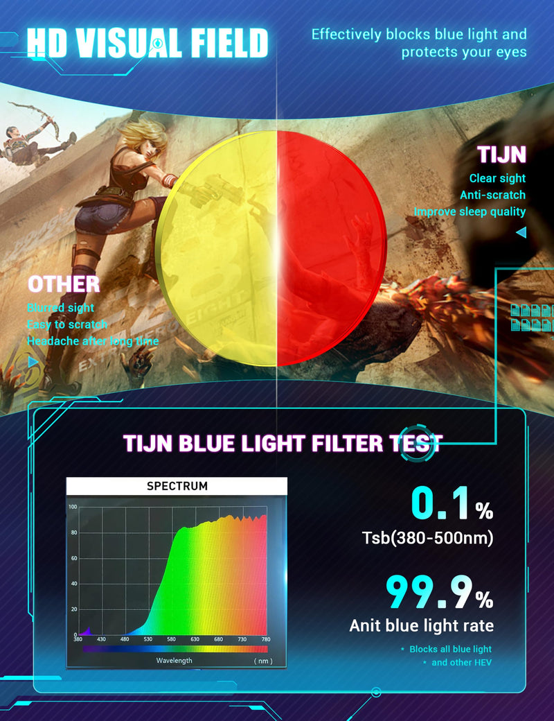[Australia] - TIJN Sleep Glasses with Blue Green Light Blocking, Red Light Lens for Computer Gaming, Screen Fatigue & UV Protection (02)-(max Protect- Red Lens) Black 