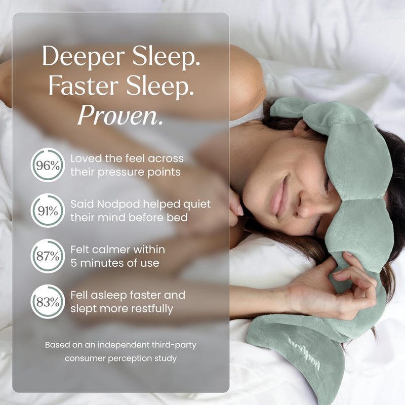 [Australia] - Nodpod Gentle Pressure Sleep Mask | Patented Light Blocking Design for Sleeping, Traveling & Relaxation - Sage Sage Cotton 1 Count (Pack of 1) 
