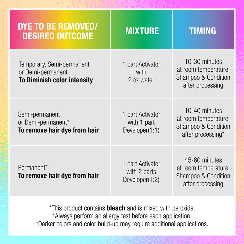 [Australia] - Punky Colour Off Hair Color Remover Kit - Hair Dye Remover, Safely Removes Semi Permanent Dye, and Permanent Colors, Color Removers for Dyed Hairs 