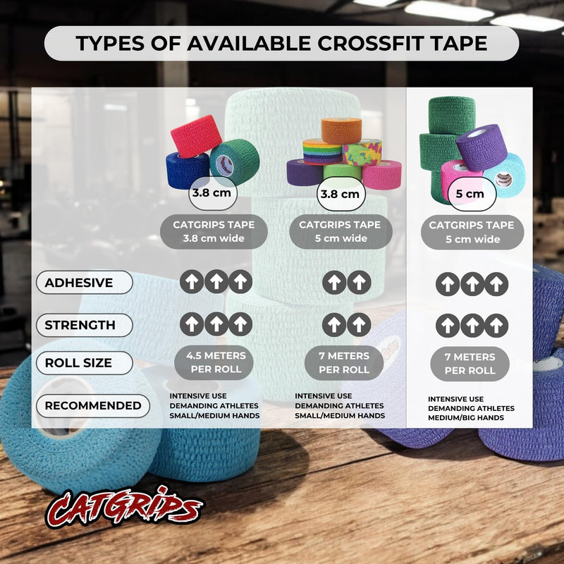 CATGRIPS Grip Tape – Thumb Tape for Weightlifting, Functional Fitness & Gym – Non-Slip EAB Tape for Fitness, Hook Grip – Durable, Flexible & Sweat-Resistant Sport Tape 6 Rolls x 2 in Blue+green