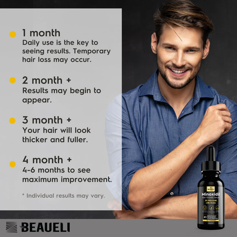 5% Minoxidil for Men & Women Hair Growth Serum, Beard Growth Oil 1oz 1pcs | Minoxidil Hair Growth Oil for Men & Women, 5% Minoxidil Serum Hair Regrowth Treatment with Biotin for Thicker, Fuller Hair 1 Fl Oz (Pack of 1) 30ml - 1 bottle