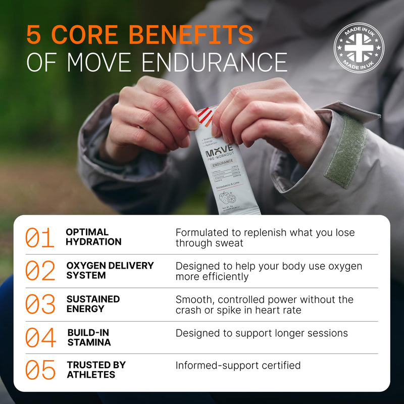 MOVE Pre Workout Powder - Hydration & Endurance Formula for Men & Women - Preworkout Sachets Electrolytes Powder with Caffeine & L-Arginine Informed Sport Certified 30 Servings Strawberry & Lime
