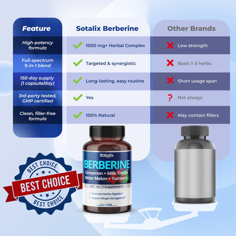 [Australia] - Premium Berberine Supplement with Ceylon Cinnamon, Bitter Melon, Milk Thistle - 150 Day Supply (150 Count (Pack of 1)) 