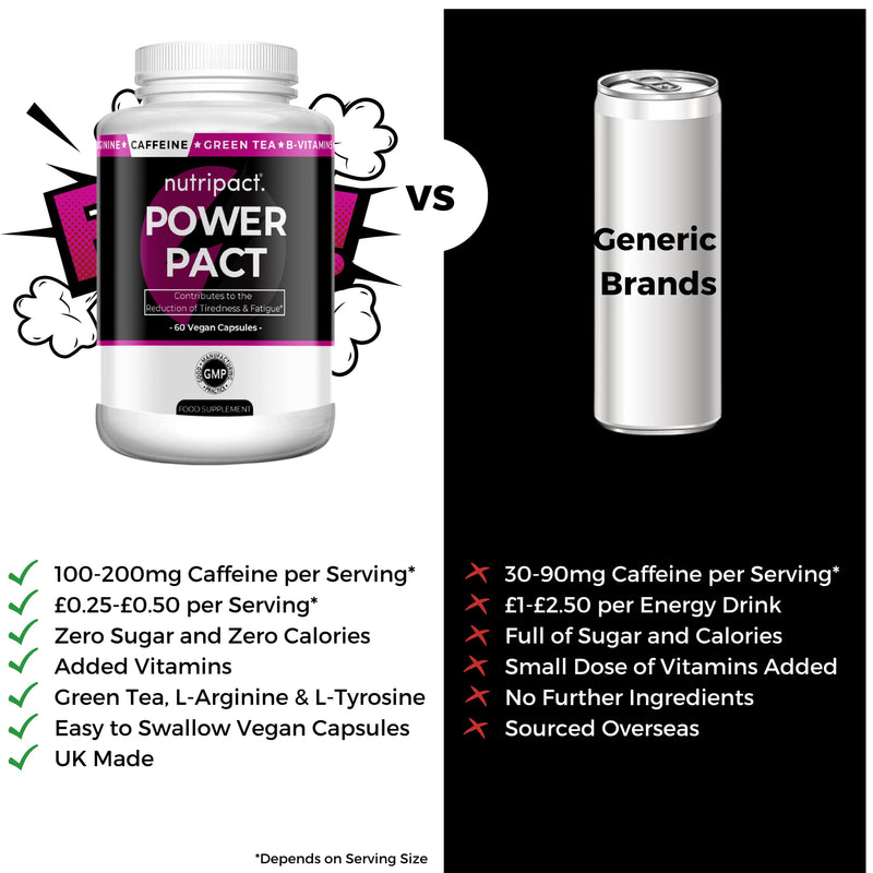 Nutripact Caffeine Capsules 12-in-1 Energy Booster Complex with Green Tea, L-Tyrosine, L-Arginine, B Vitamins, VIT C & Iron - for Running, Pre Workout, Focus, Tiredness & Fatigue - 60 Vegan Capsules